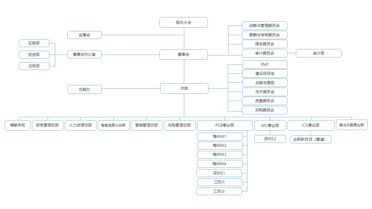 網站組織架構 2025.1.3.jpg